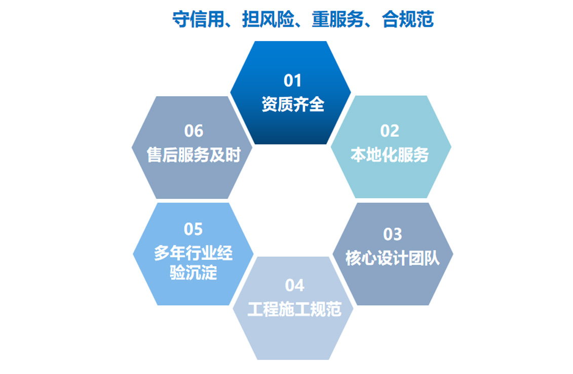 走進(jìn)奧飛掿